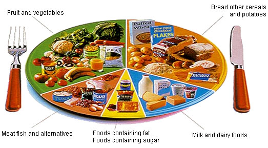 South beach diet menu